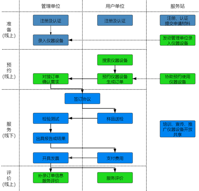 如何通过J9旗舰厅进行“莞仪在线”申报